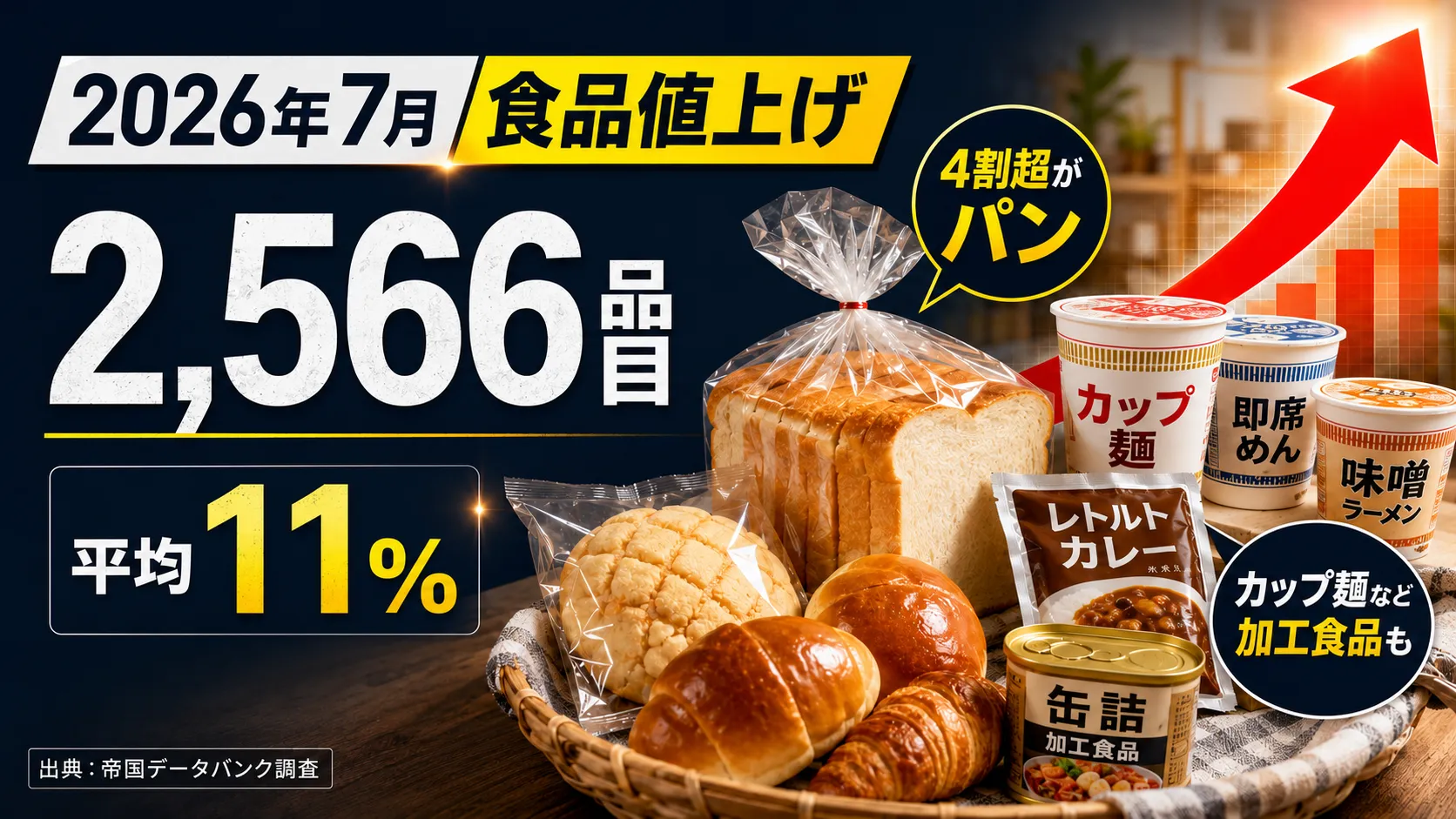 2026年7月値上げ 家計試算ツール|ずんだもんの家計試算ラボ